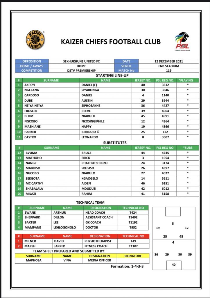 Essential Breakdown Of Kaizer Chiefs F C 